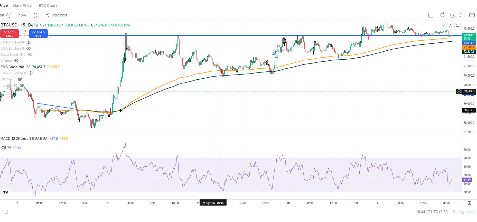 Ema 200 PT