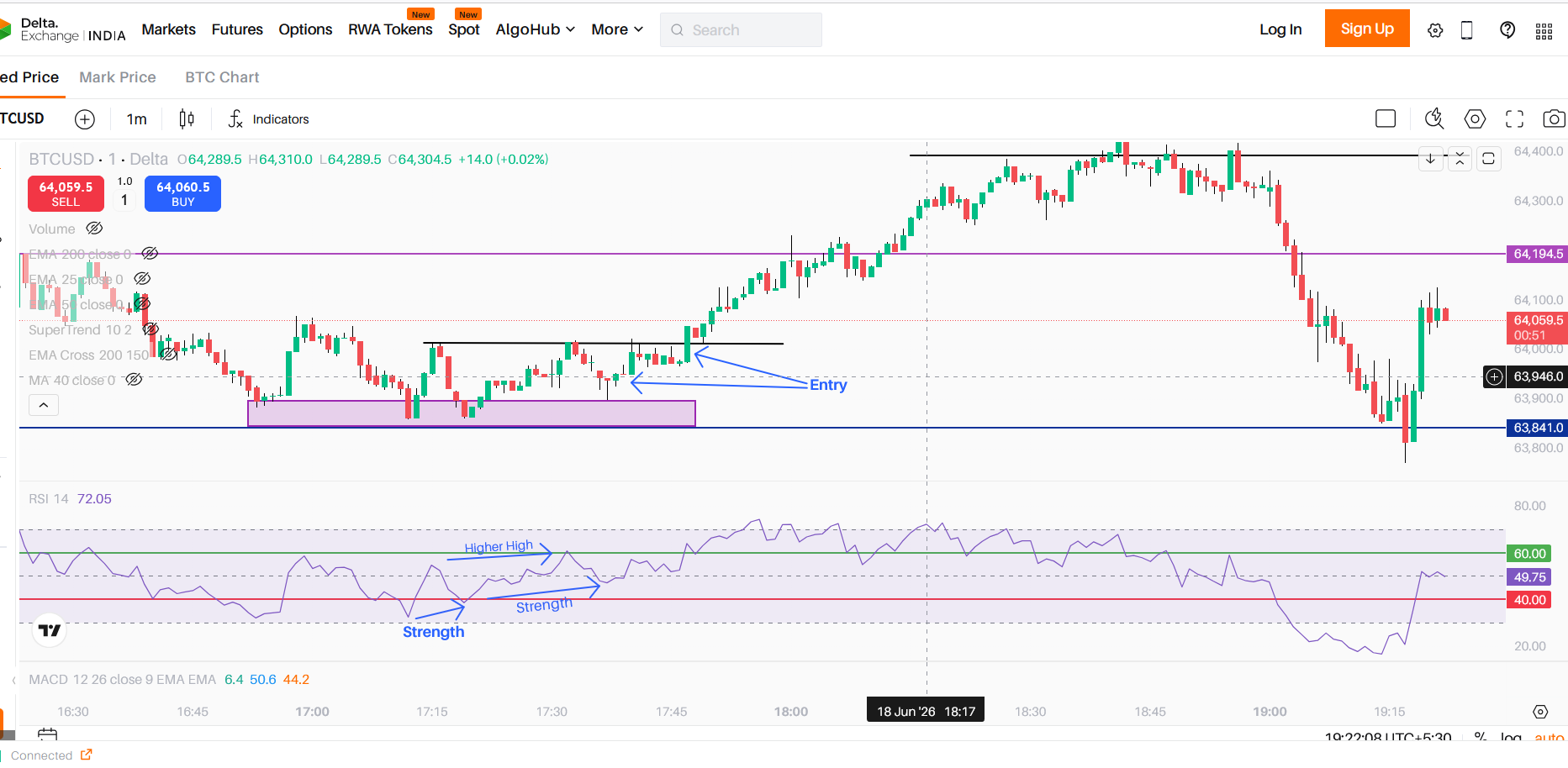Liquidity Sweep
